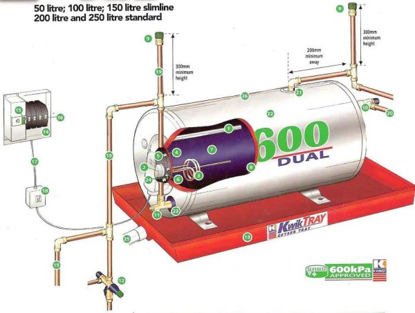 Geyser Blanket | Geyser Maintenance Tips | Plumbmat